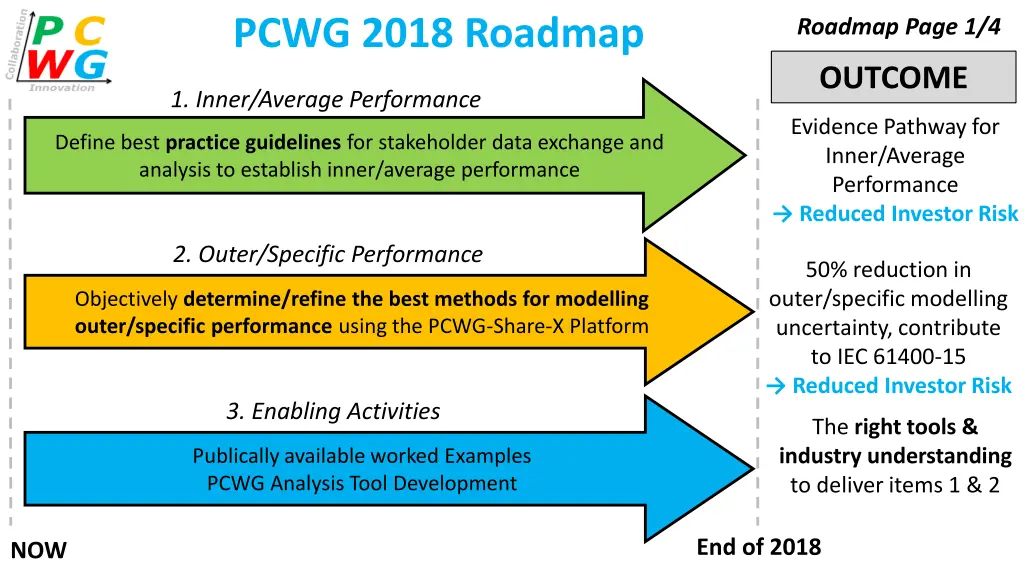 pcwg 2018 roadmap