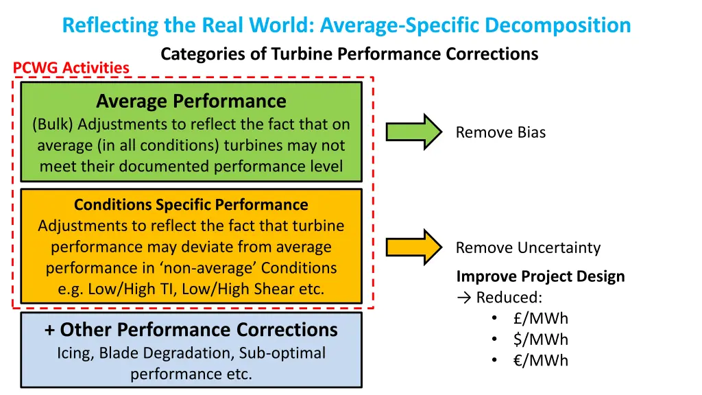 reflecting the real world average specific