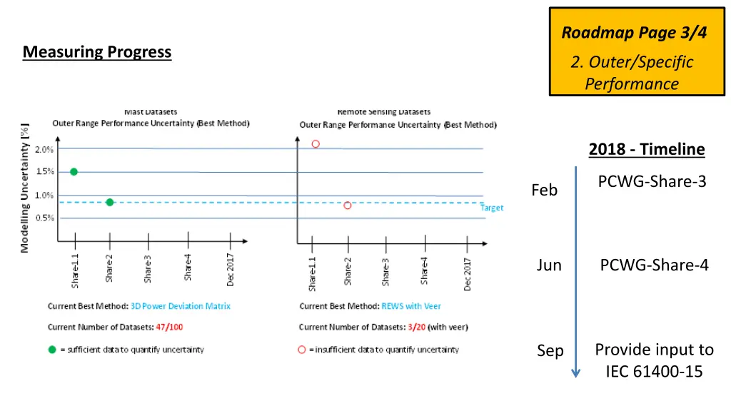 roadmap page 3 4