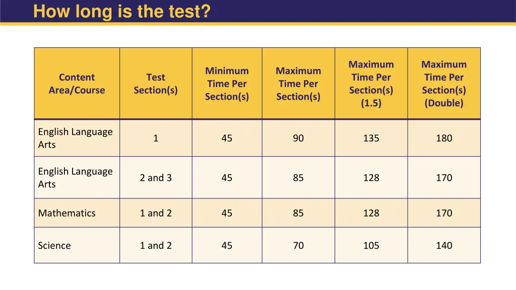 how long is the test