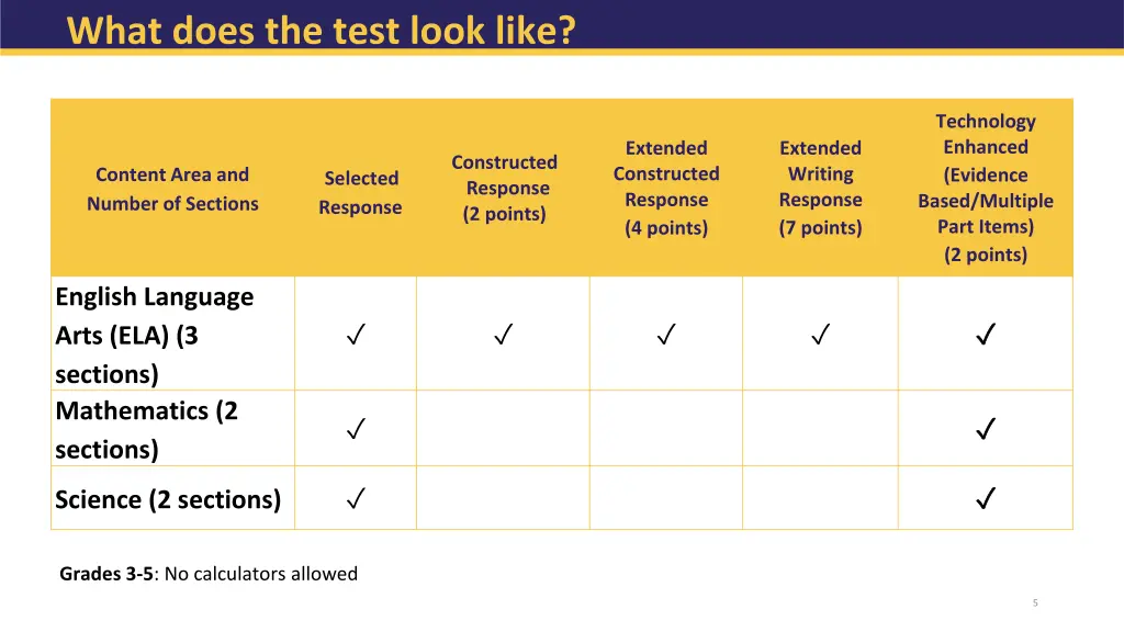 what does the test look like