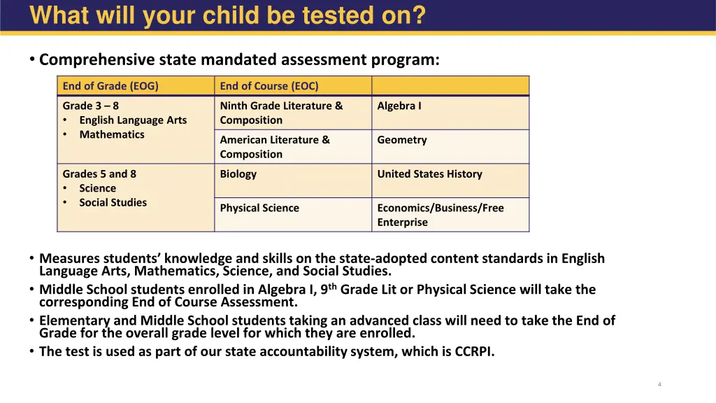 what will your child be tested on