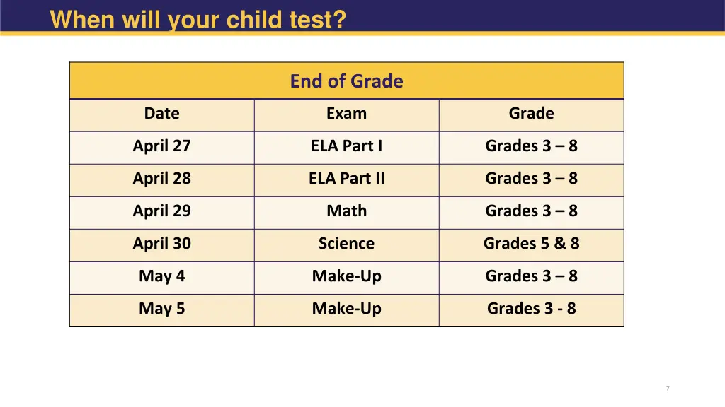 when will your child test