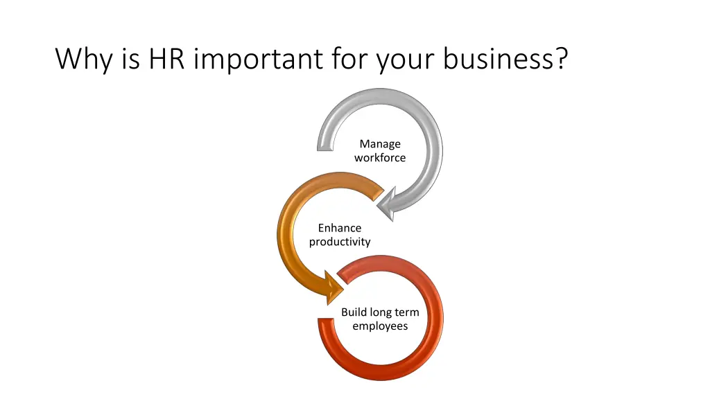 why is hr important for your business
