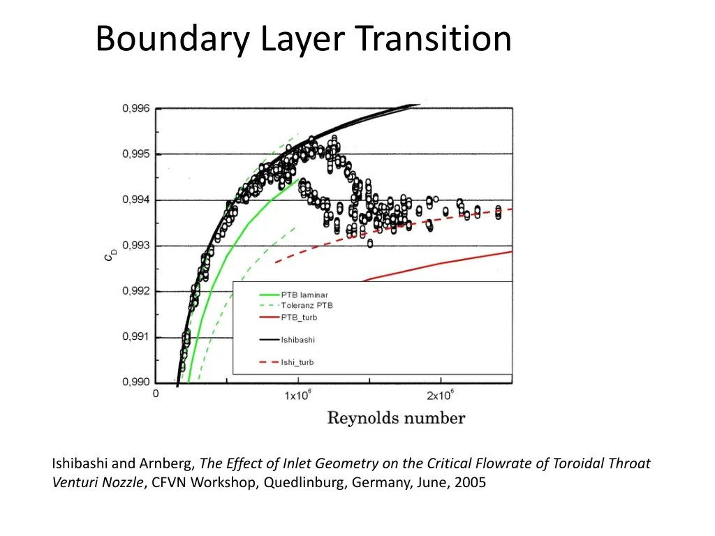 boundary layer transition