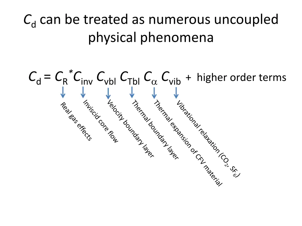 c d can be treated as numerous uncoupled physical