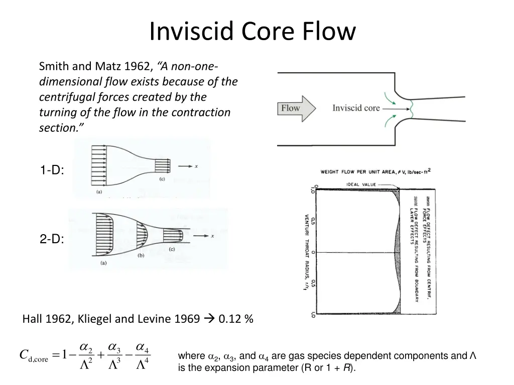 inviscid core flow