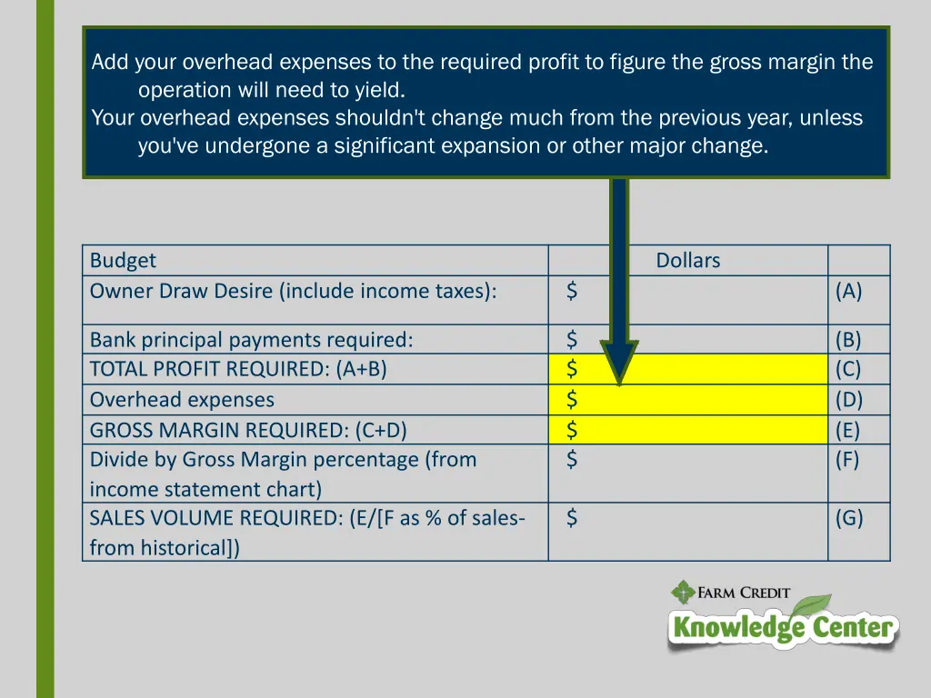 add your overhead expenses to the required profit