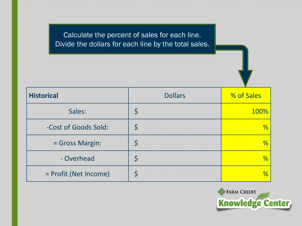 calculate the percent of sales for each line