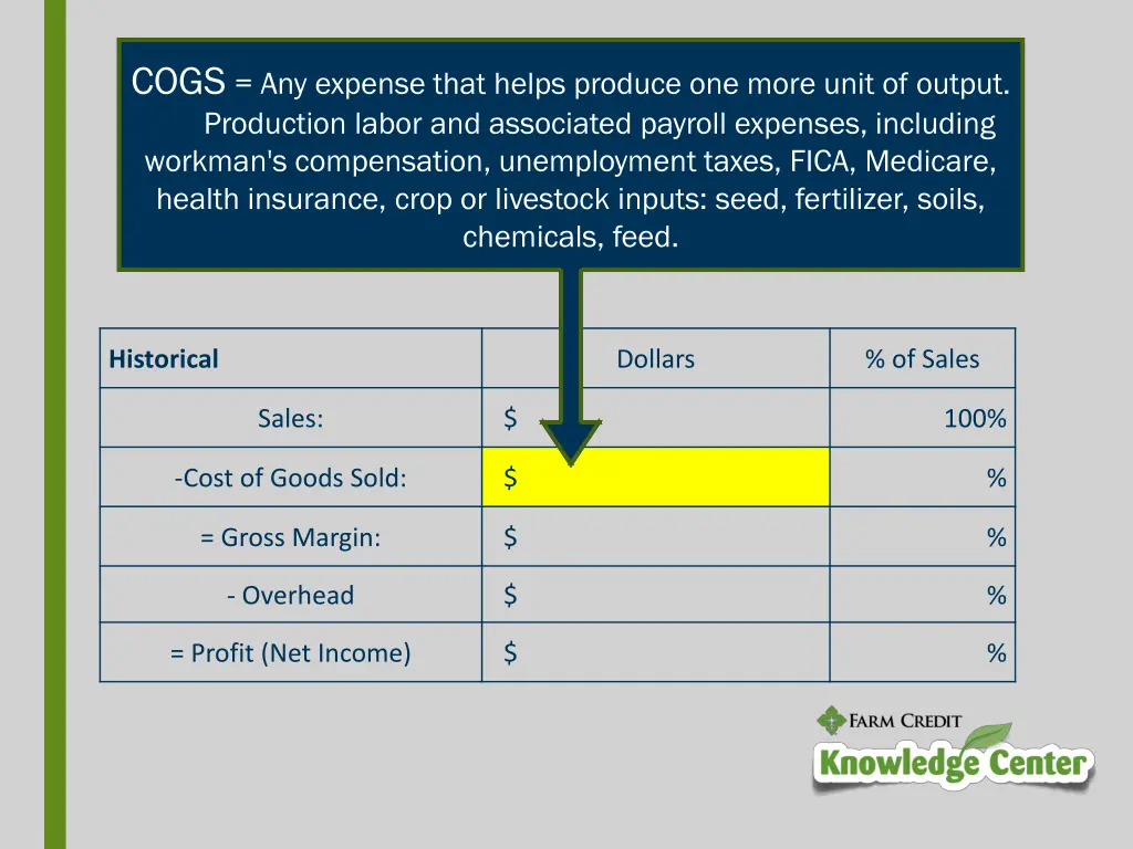 cogs any expense that helps produce one more unit