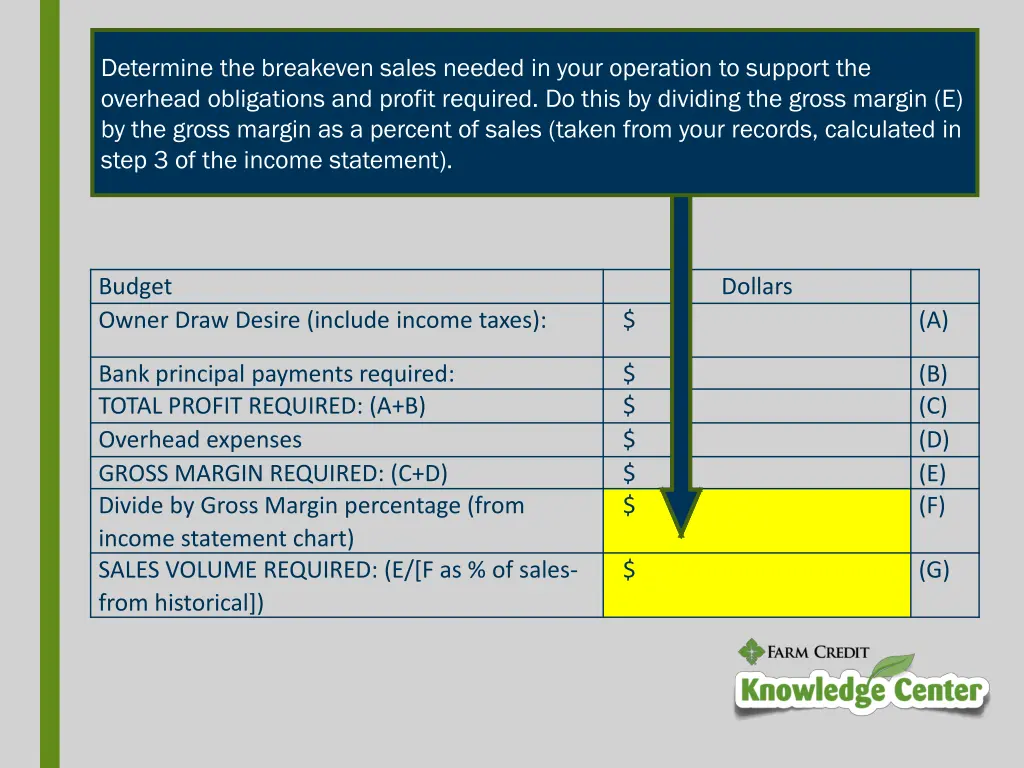 determine the breakeven sales needed in your