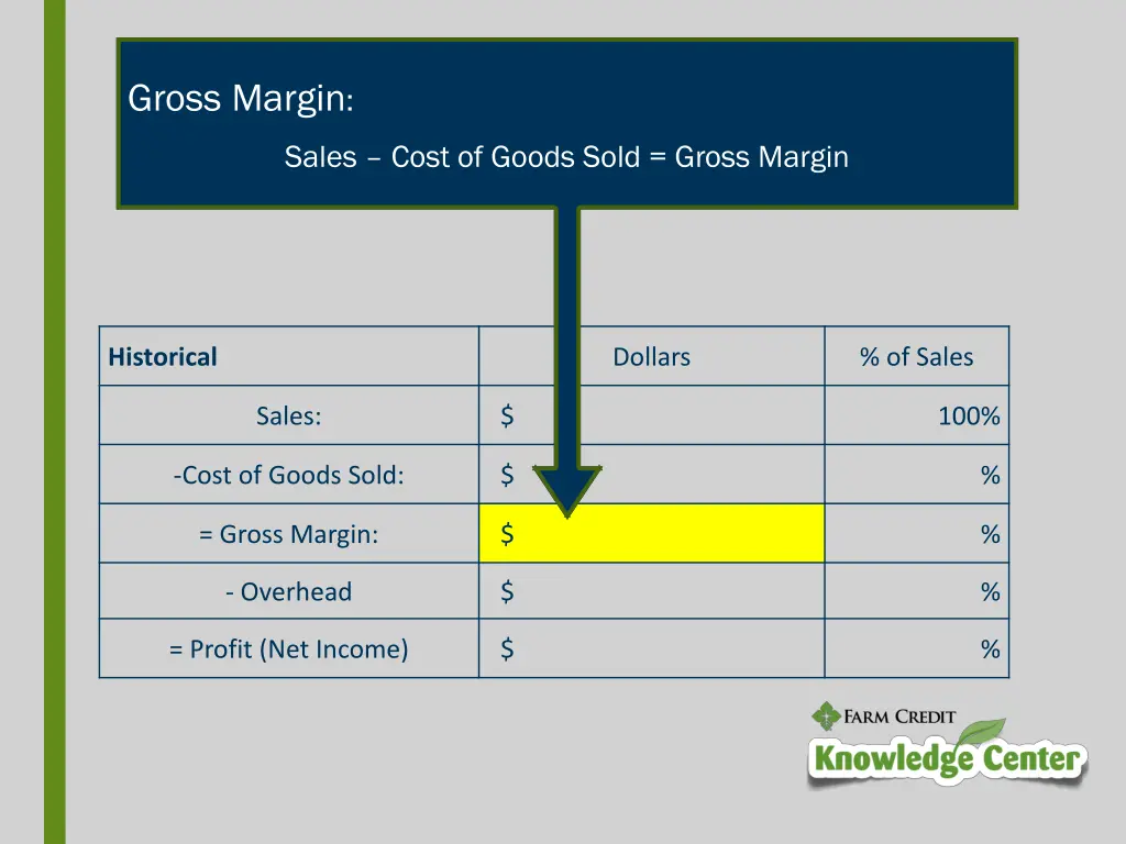 gross margin