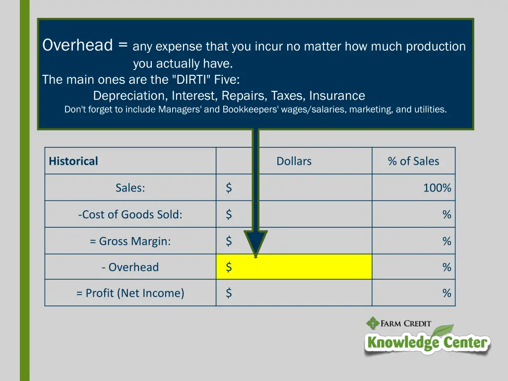 overhead any expense that you incur no matter