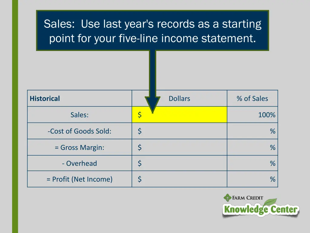 sales use last year s records as a starting point
