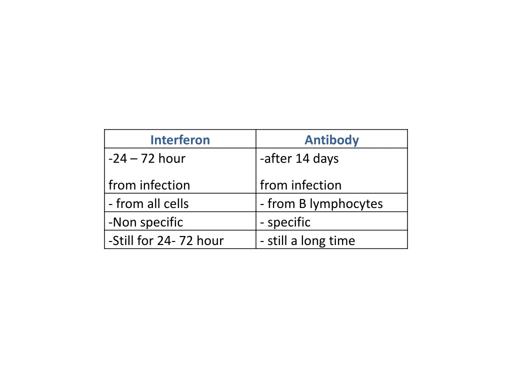 interferon