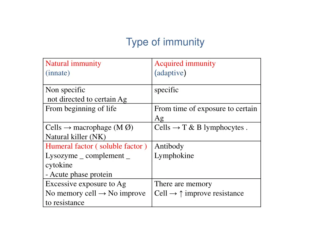 type of immunity