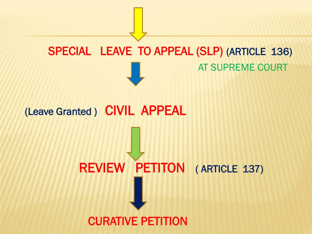 special leave to appeal slp special leave