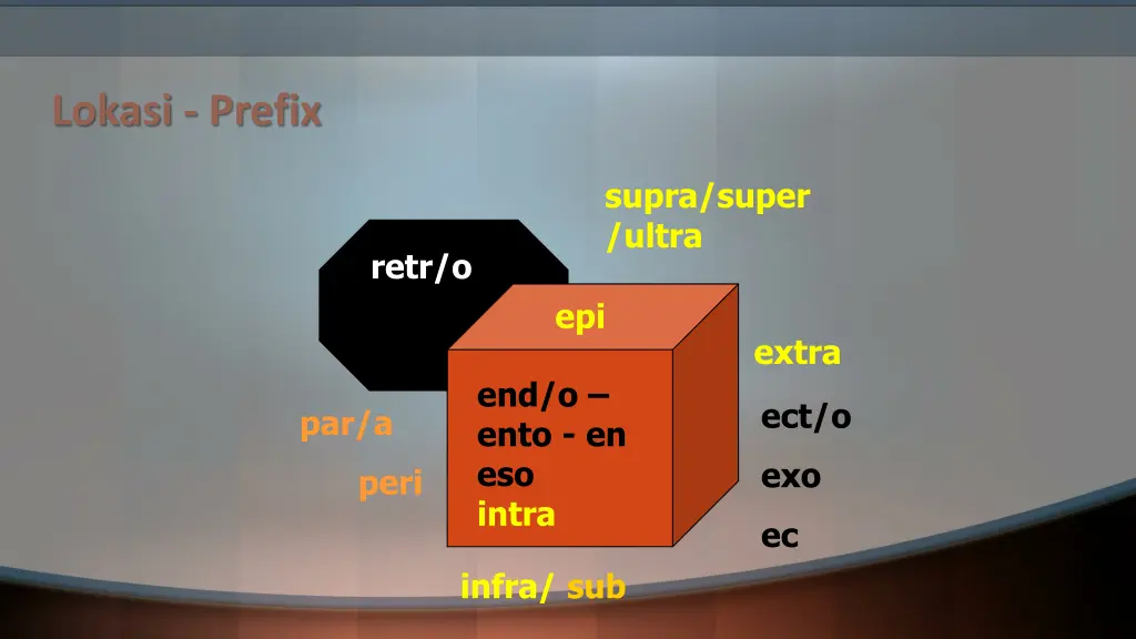 lokasi prefix