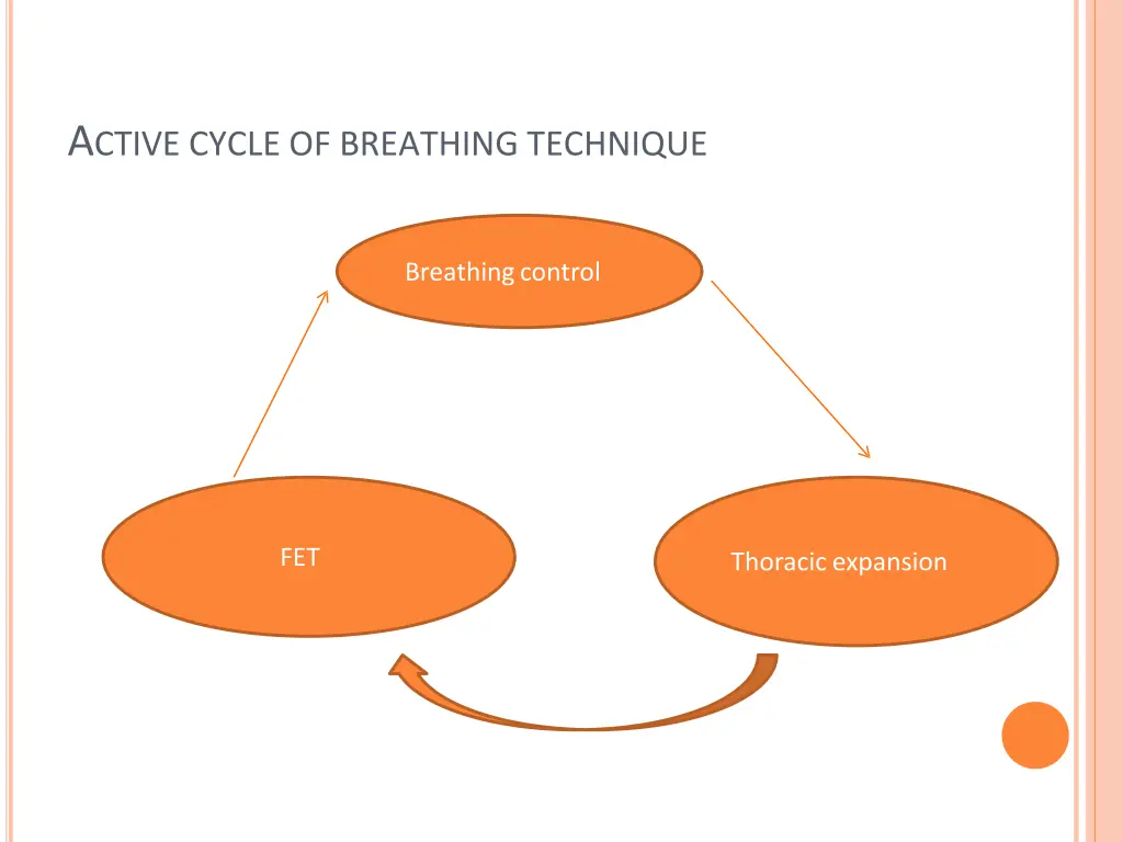 a ctive cycle of breathing technique