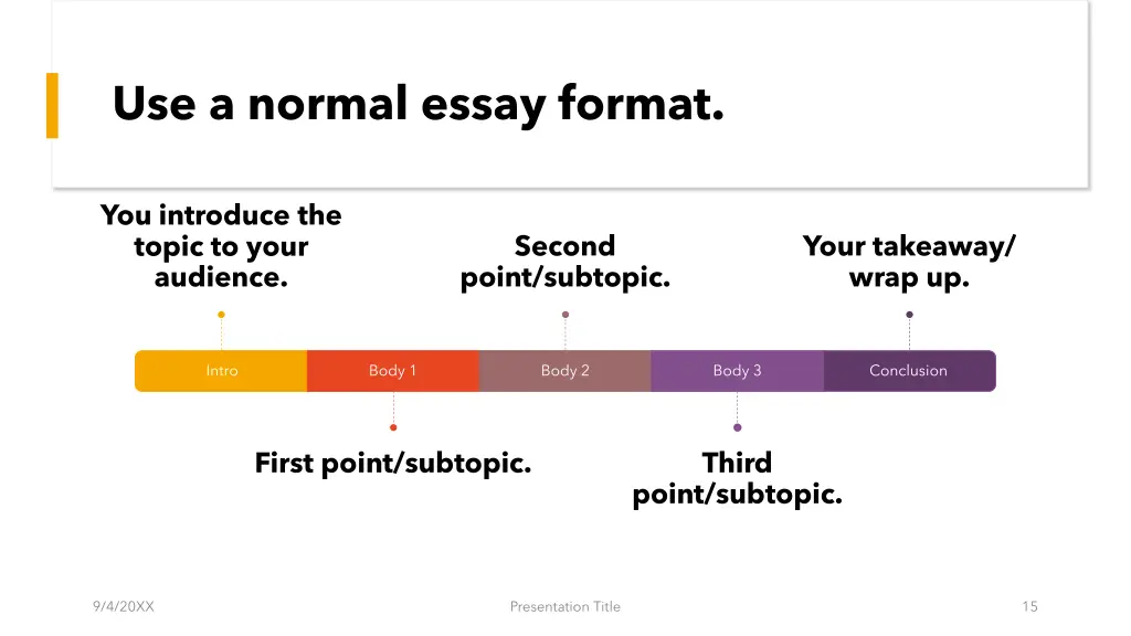 use a normal essay format
