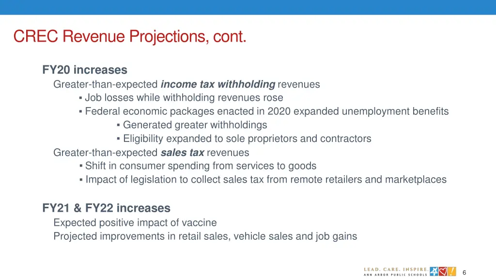 crec revenue projections cont