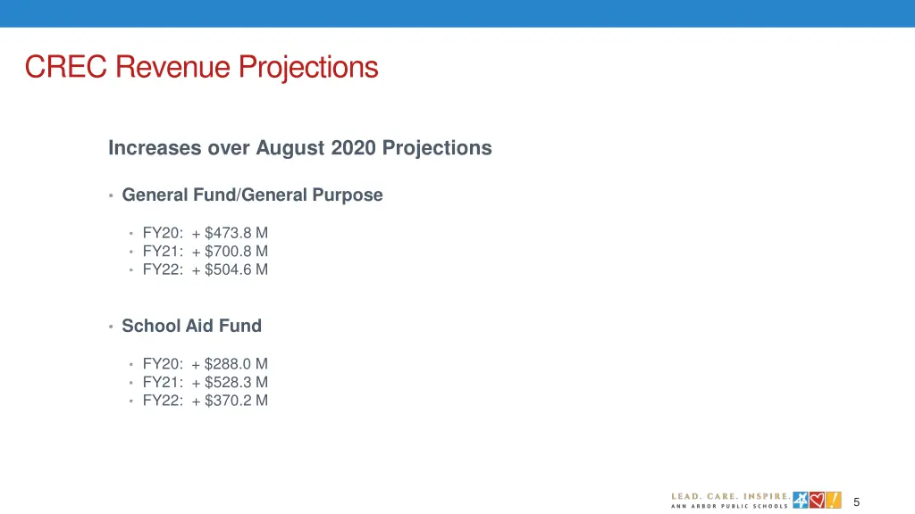 crec revenue projections