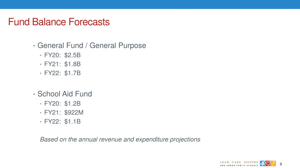 fund balance forecasts