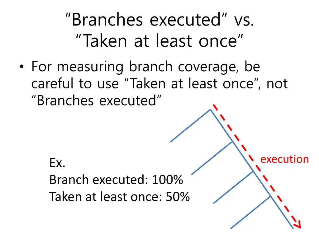 branches executed vs taken at least once