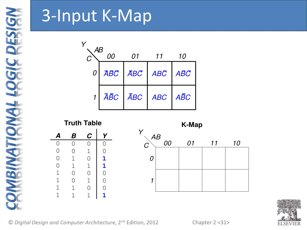 3 input k map