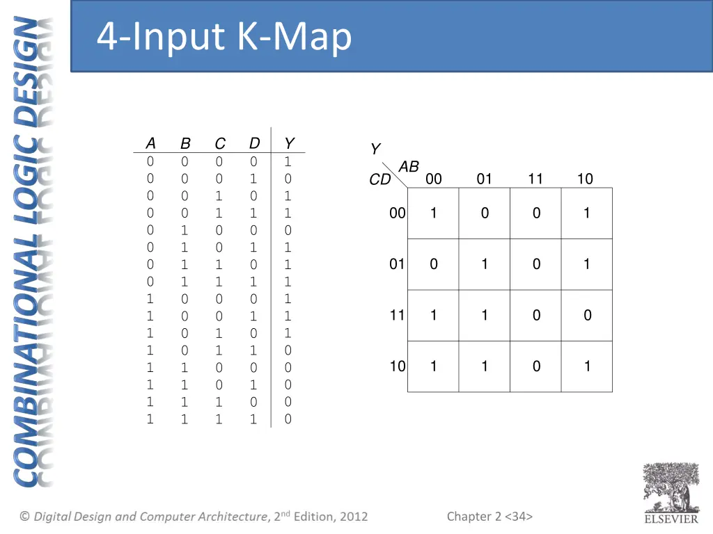 4 input k map