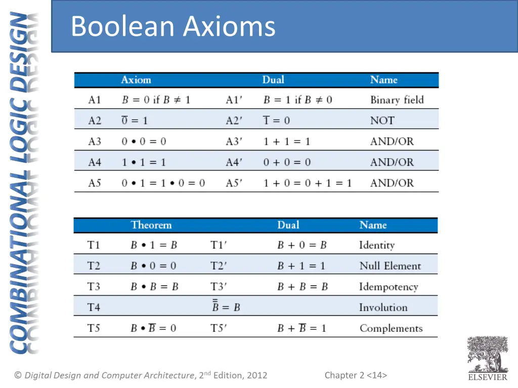 boolean axioms