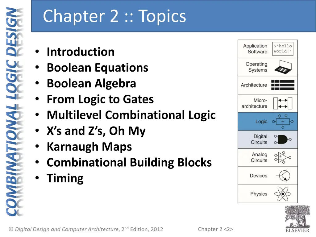 chapter 2 topics
