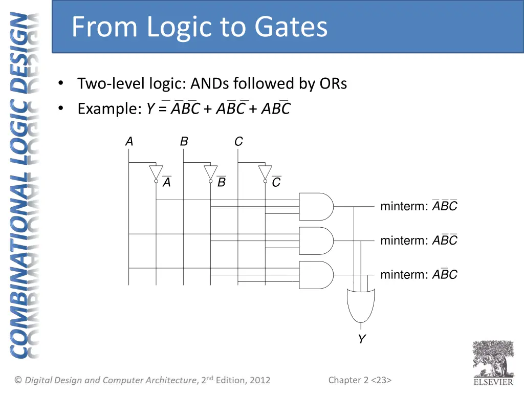 from logic to gates