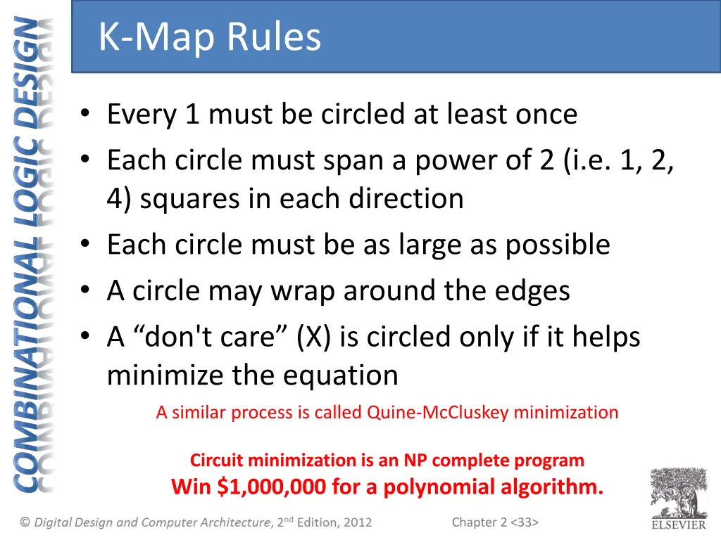 k map rules