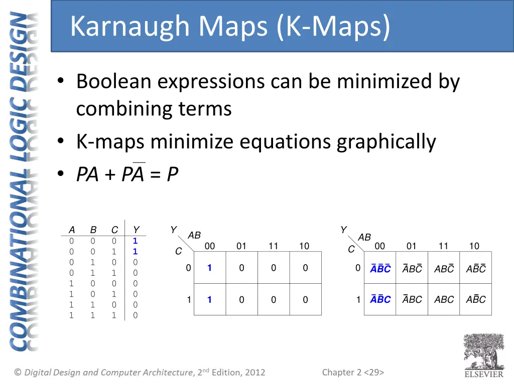 karnaugh maps k maps