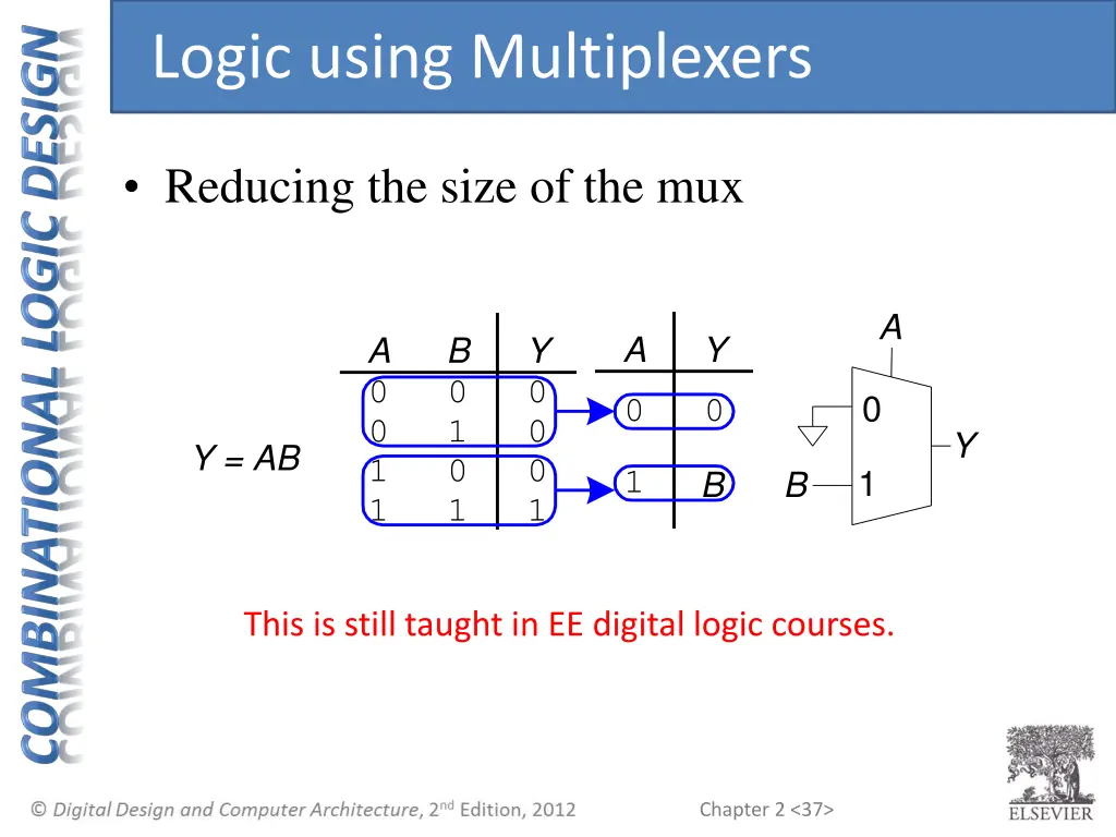 logic using multiplexers 1