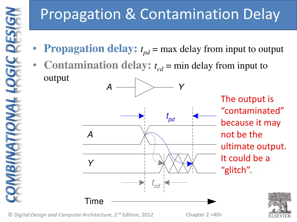 propagation contamination delay