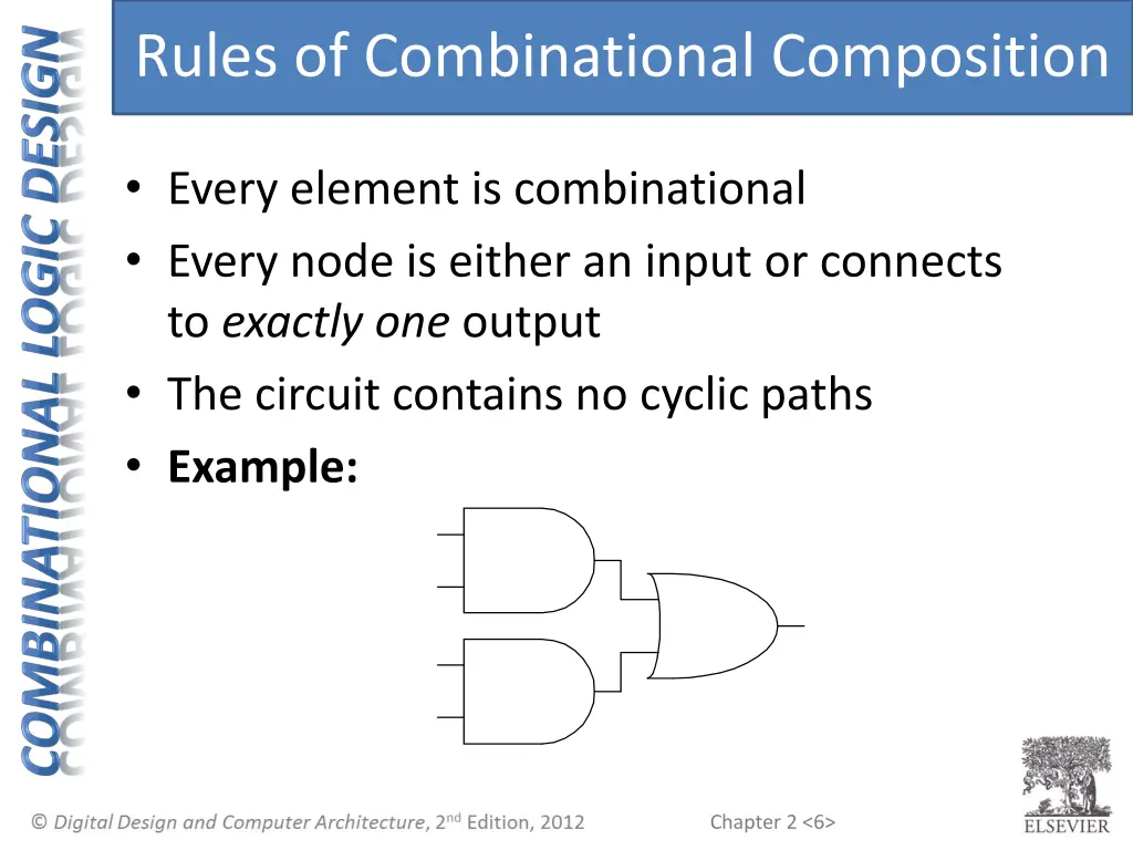 rules of combinational composition