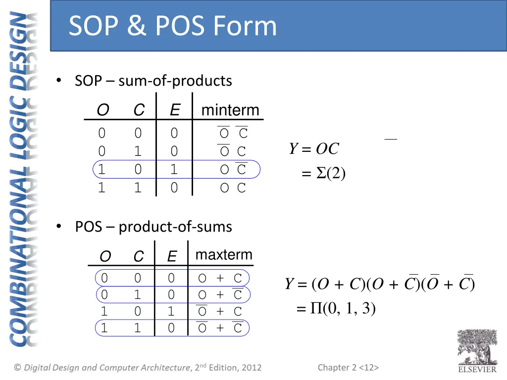 sop pos form