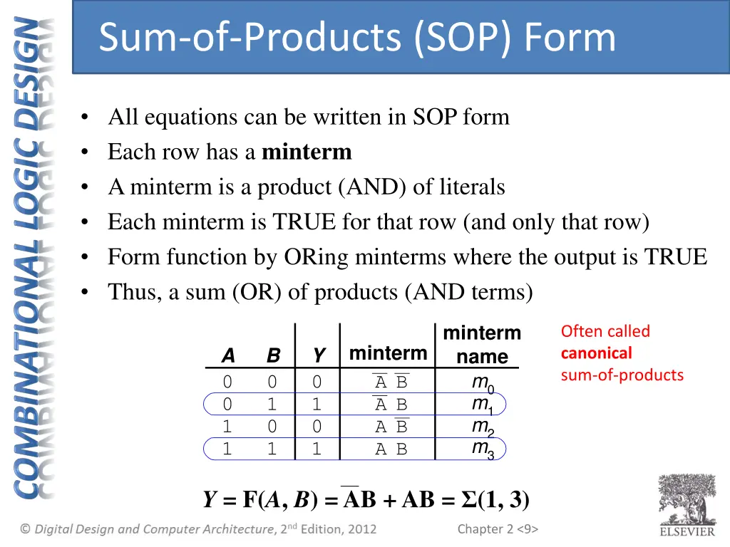 sum of products sop form