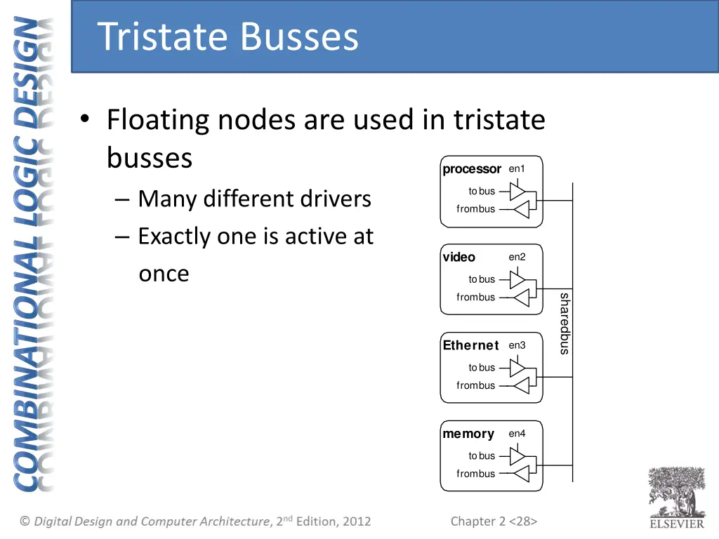 tristate busses