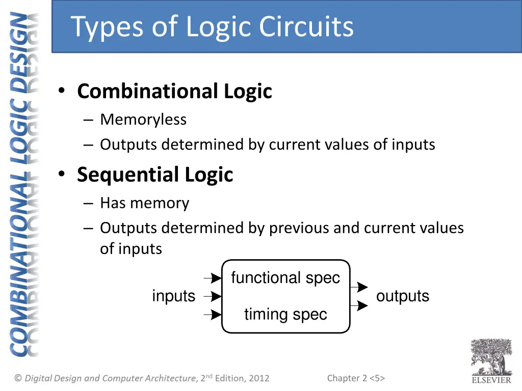 types of logic circuits