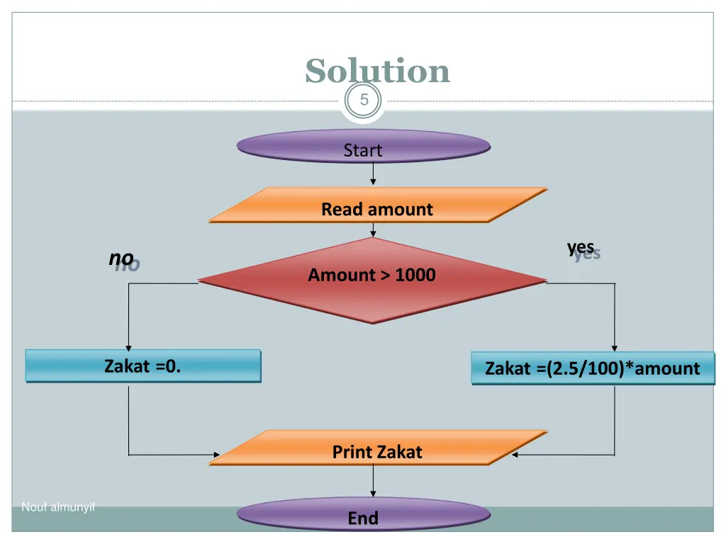 solution 5