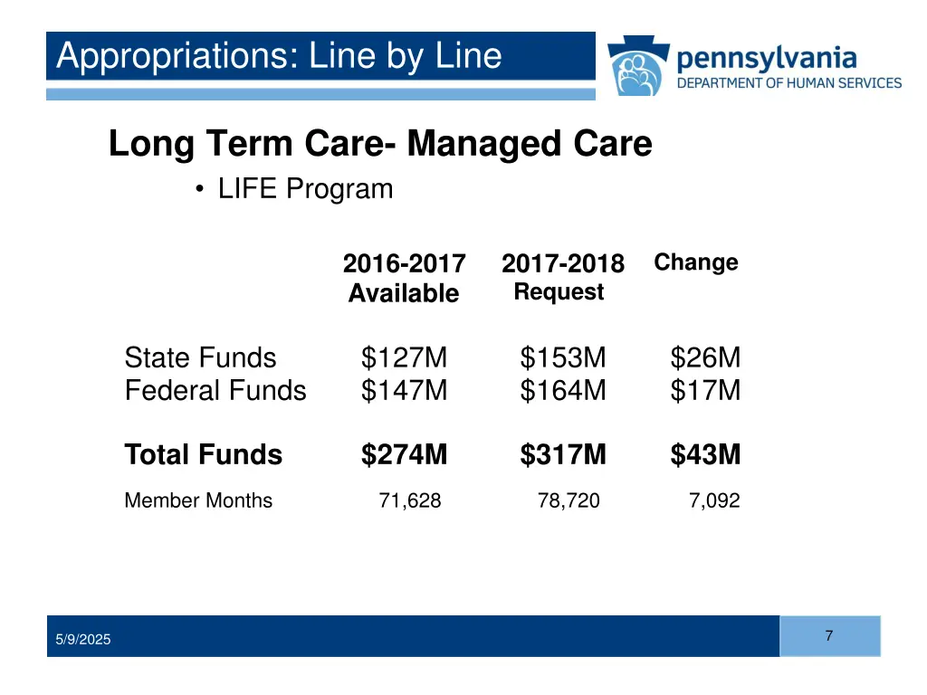 appropriations line by line 2