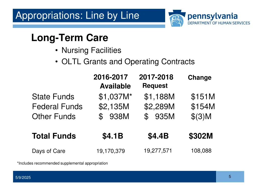 appropriations line by line