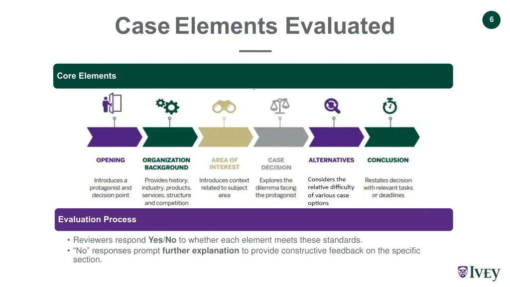 case elements evaluated