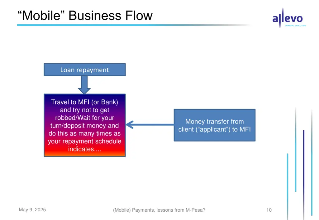 mobile business flow