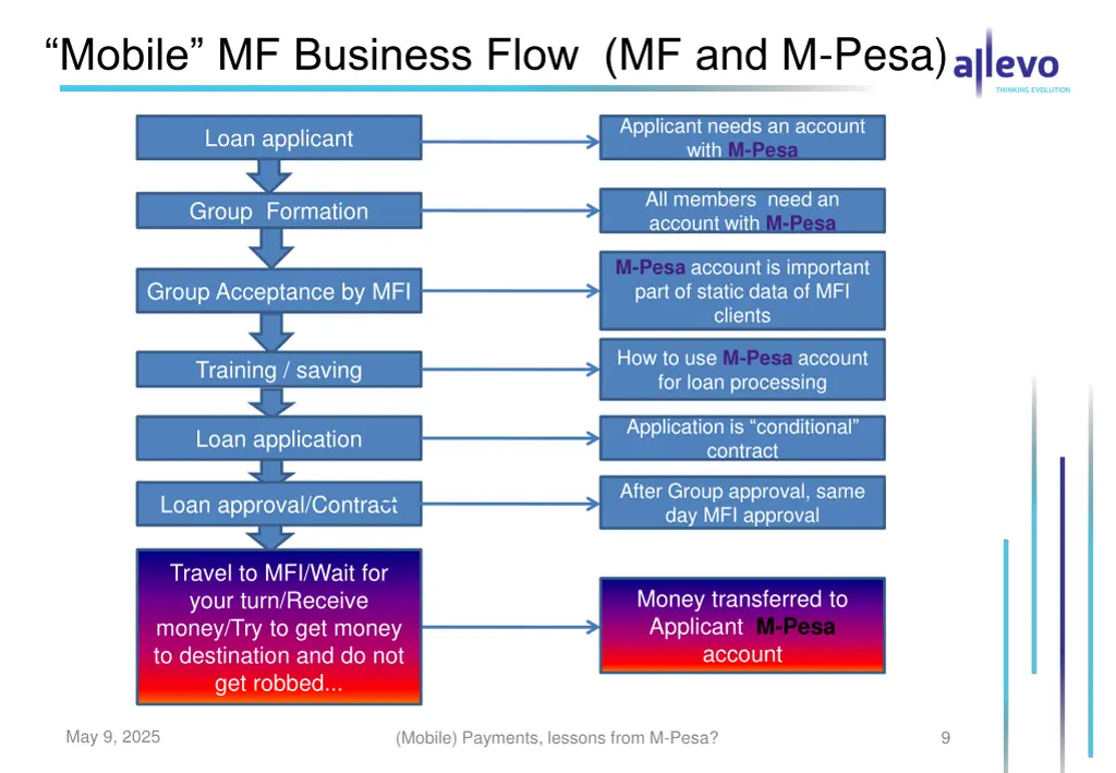 mobile mf business flow mf and m pesa