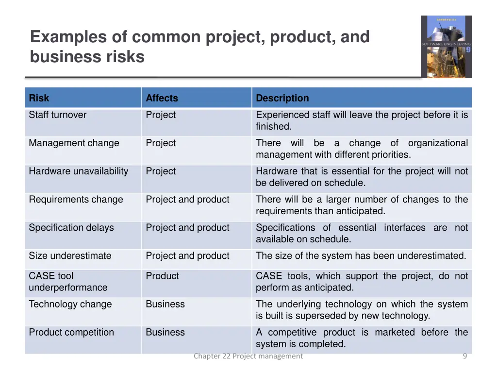 examples of common project product and business