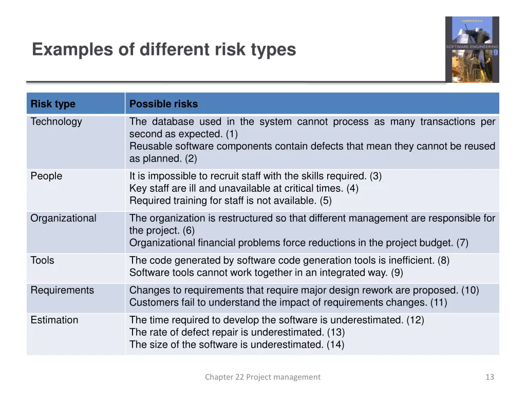 examples of different risk types